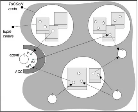 Figura 3.1: L’ACC come interfaccia