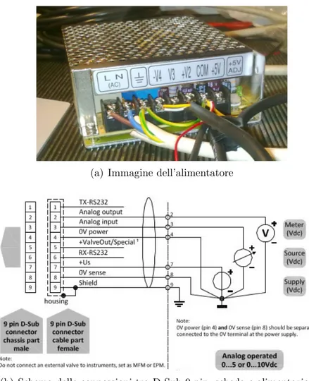 Figura 2.4: Schema e dettaglio dell’alimentatore [7]