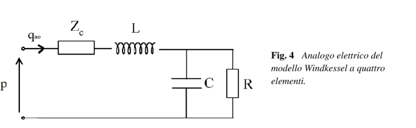 Fig. 4  Analogo elettrico del  modello Windkessel a quattro  elementi. 