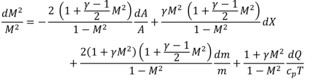 Figura 3.3 - Geometria motore 