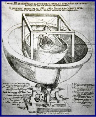 Figura 1.6: Visione di Keplero del sitema solare (tratto dalla sua opera Mysterium Cosmographicum).