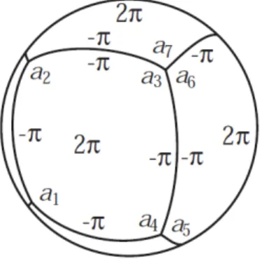 Figura 1.9: Applicazione del teorema di Harriots-Girard per i poligoni. Eseguendo tutte le somme si ha: