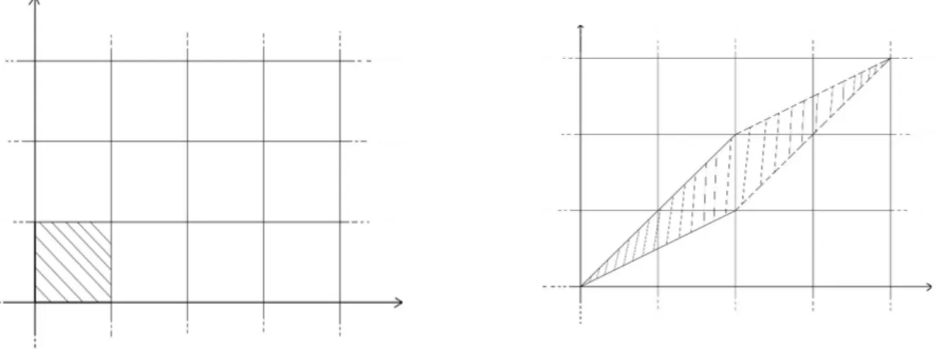 Figura 1.6: Esempio del rivestimento p A : T −→ T