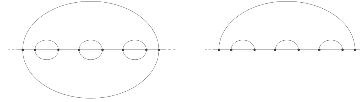 Figura 2.2: Rivestimento ramicato f : Σ 3 −→ S 2 .