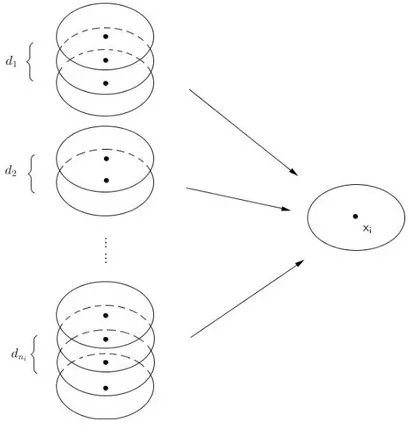 Figura 2.4: Comportamento locale di ogni punto di ramicazione.