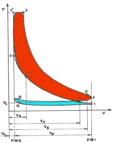 Figura 1.2. Diagramma di indicatore reale 