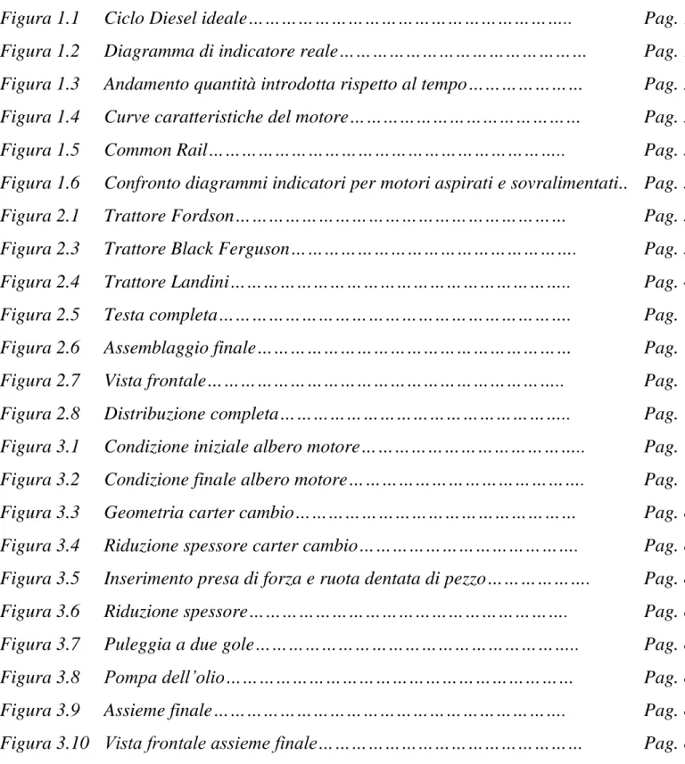 Figura 1.1  Ciclo Diesel ideale…………………………………………………..  Pag. 13  Figura 1.2  Diagramma di indicatore reale………………………………………  Pag