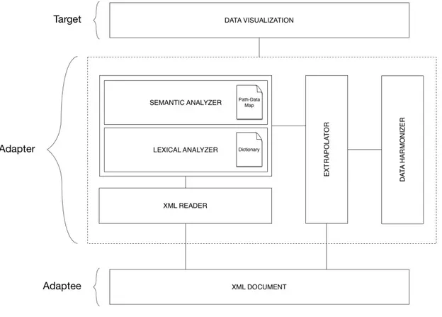 Figura 4.3: architettura