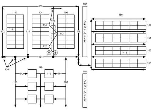 Figura 2.5: Esempio di layout di un magazzino (fonte: Mandel et al., 2009)