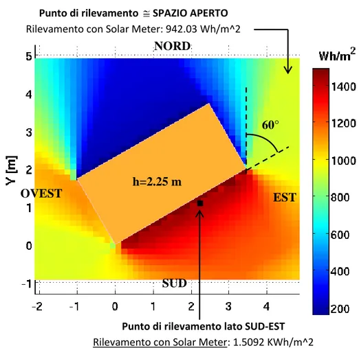 Figura 3.12: Simulazione della densità di energia incidente totale durante le 4 ore di  rilevazioni, alla stessa quota del solarimetro (53 cm dal suolo).