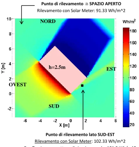Figura 3.18: Simulazione della densità di energia incidente totale durante i 30 minuti di  rilevazioni, alla stessa quota del solarimetro (53 cm dal suolo)