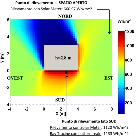 Figura 3.21: Simulazione della densità di energia incidente totale durante 2 ore e 30  minuti di rilevazioni, alla stessa quota del solarimetro (53 cm dal suolo).