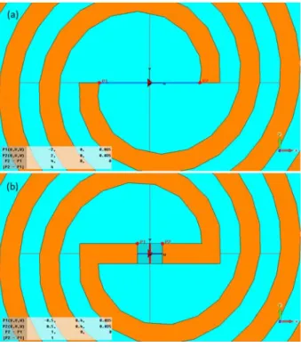 Figura 4.6: Riduzione della lunghezza della porta: (a) porta discreta tradizionale (filo), (b) linee interne e utilizzo di face port