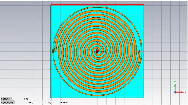 Figura 5.3: Tecnica del gap-loading applicata alla spirale di Archimede funzionante nella banda (0.9-5 GHz)