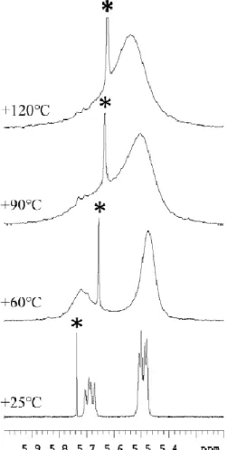 Figura 21: Spettri  1 H-NMR a temperatura variabile ( 1 H a 400MHz in  DMSO-d6) del prodotto 9e,  l’asterisco indica un’impurezza del solvente 