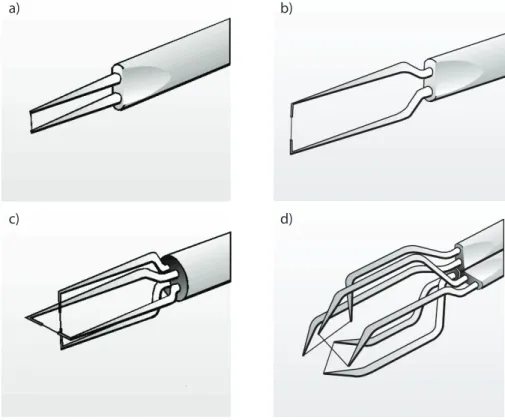 Figure 3.2: Different types of commercial hot-wire probes: a) single wire probe, b) stubbed single wire probe, c) x-wire probe, d) three-wire probe