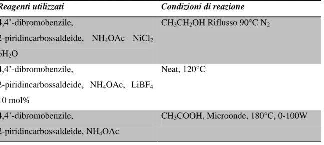 Tabella 2.5: condizioni di reazione utilizzate per le reazioni tra 4,4’ dibromobenzile e 2- 2-piridincarbossaleide