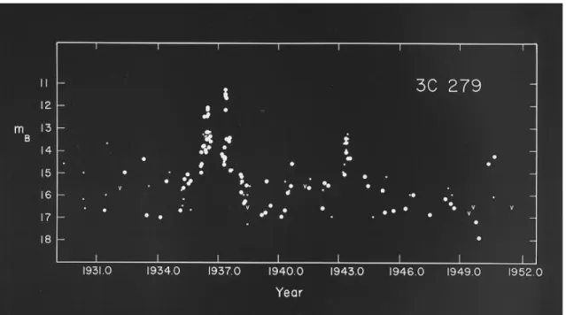 Fig. 5 Variabilità della magnitudine apparente del Quasar 3C279 tra il 1930 e il 1952 (Eachus and Liller,  1975).