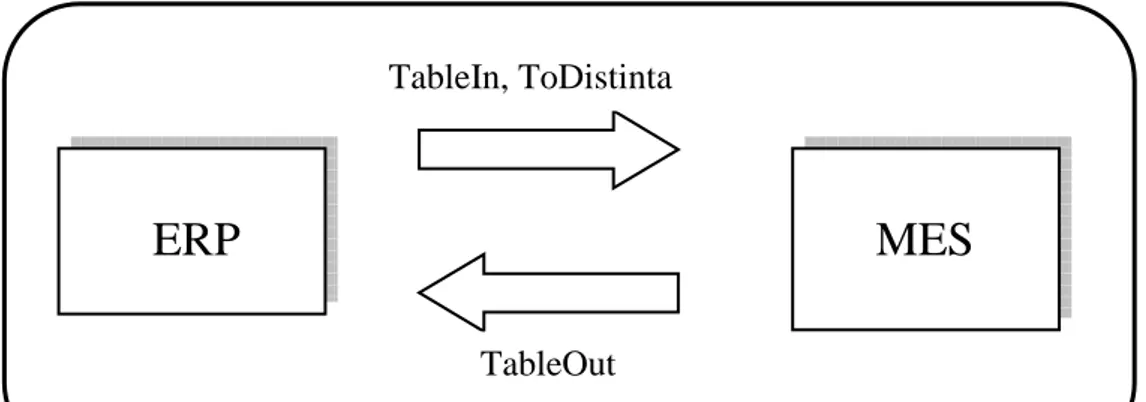 Figura 2.1.1 : Schema interfaccia 