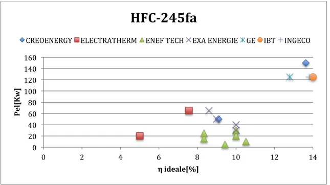 Figura 22-Potenza rendimento HFC-245fa 