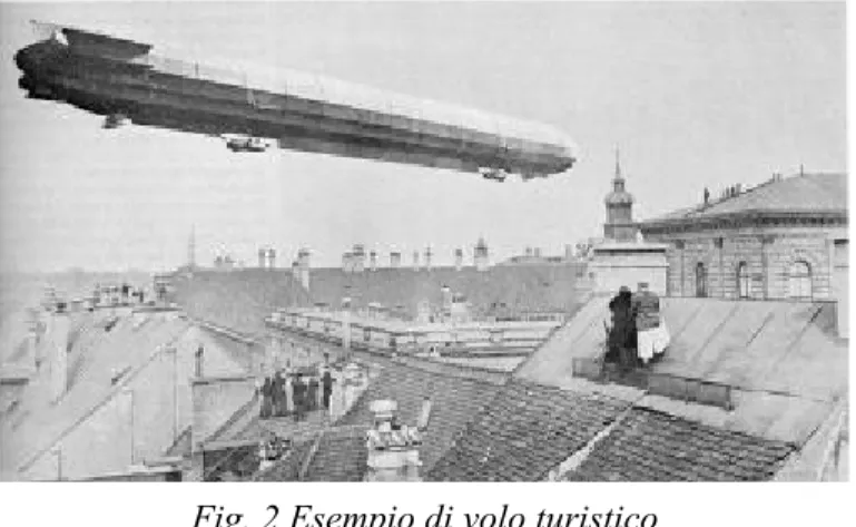 Fig. 2 Esempio di volo turistico Fonte:dirigibili-archimede.it