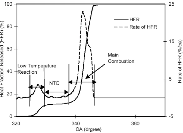 Figura 7 – Combustione in due fasi di tipo HCCI di n-ettano con         ,          rpm,          ,          , T aspirazione      °C.