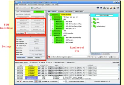 Figura 2.4: Interfaccia grafica del Run Control di ATLAS