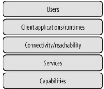 Figura 2.1: Nuovo modello client/server di riferimento