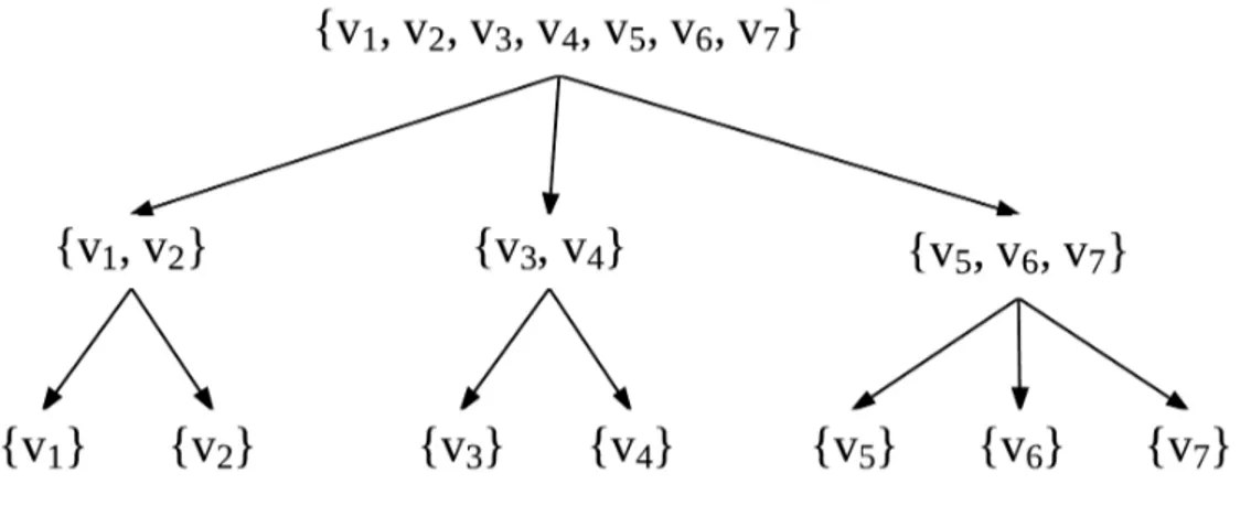 Figura 2.5: Esempio di gerarchia.