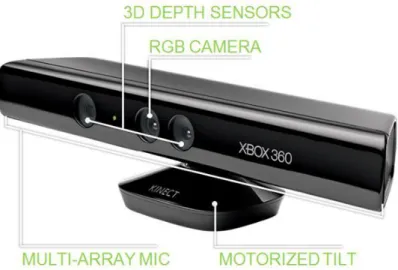 Figura 1.2: Microsoft Kinect