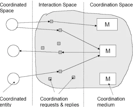 Figure 2.1: Architettura logica