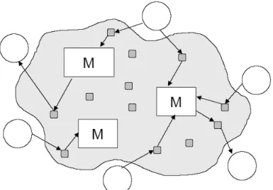 Figure 2.2: Topologia