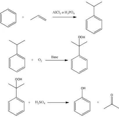 Figura 4 Sintesi del fenolo 4