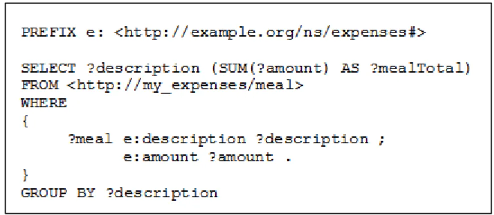 Figura 3.9: semplice query SPARQL di esempio 