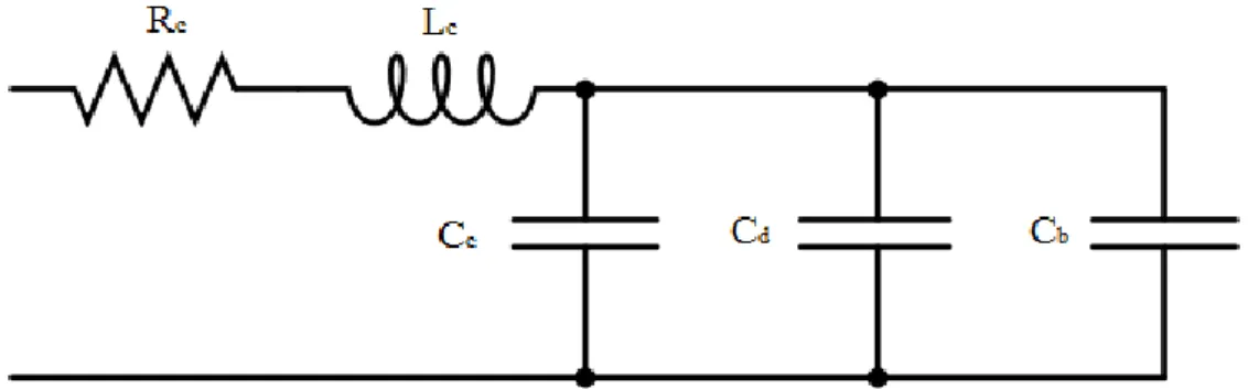 Figura 2.5 Analogo elettrico con presenza di una bolla d’aria 