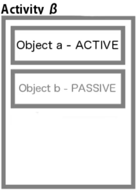 Figure 3.1: ASP Concurrency Model