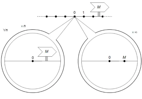Figura 5.2: zoom standard e non standard