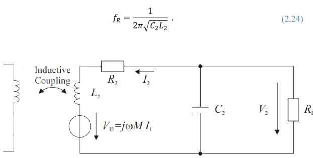 Figura 2.9:  nel lato  sinistro l’induttanza L1 che rappresenta l’antenna del  Reader, a destra il circuito equivalente di un Tag passivo