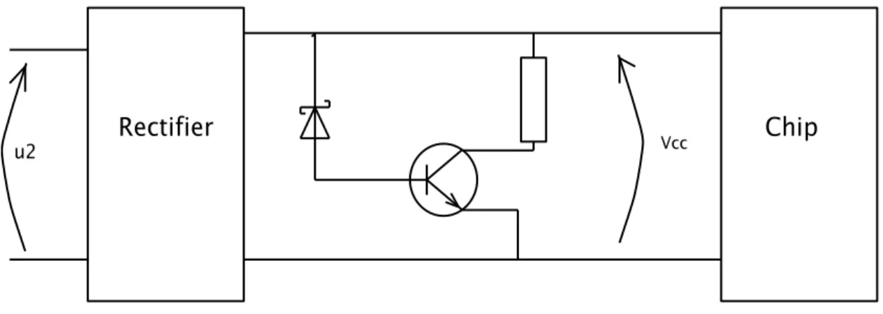 Figura 2.11: una realizzazione circuitale di uno shunt regulator.  2.4.6 ARCHITETTURA DI COMUNICAZIONE 