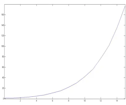 Figura 1.1: Curva della funzione di partizione