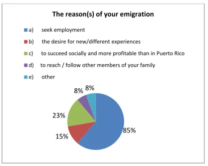 Fig. 3. Cause dell’immigrazione 
