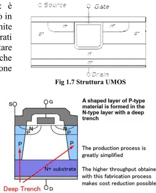 Fig 1.8 struttura SJMOSFET (Renesas deep-trench 
