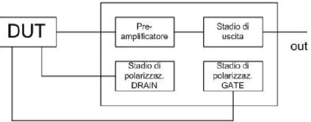 Fig 2.1 Schema a blocchi dell’amplificatore
