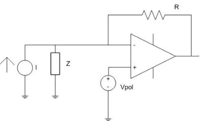Fig 2.4 circuito equivalente per calcolare il rapporto di ritorno
