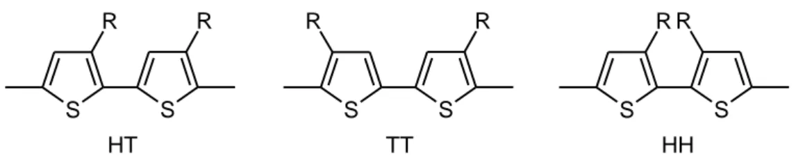 Figura 4. Diadi tipiche in un poli(3-alchiltiofene). 