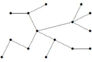 Figura 1.13: Questo grafo ` e un albero.