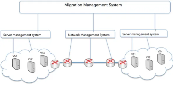 Figura 5.1: MMS e sistemi di gestione dei server e della rete