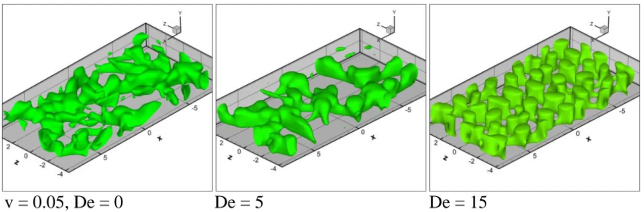 Figura 12 Isosuperfici di temperatura e velocità al crescere del numero di Deborah, con  Uc nulla 