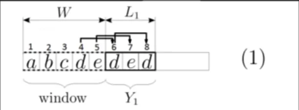 Figura 2.6: Esempio di decodica LZ77.
