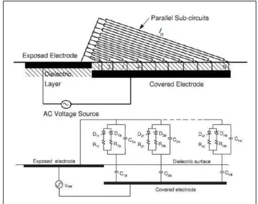 Figure 1. 19: Space-time lumped element circuit model for SDBD plasma actuator. (Corke et